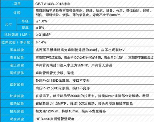凤县法兰式声测管现货性能特点